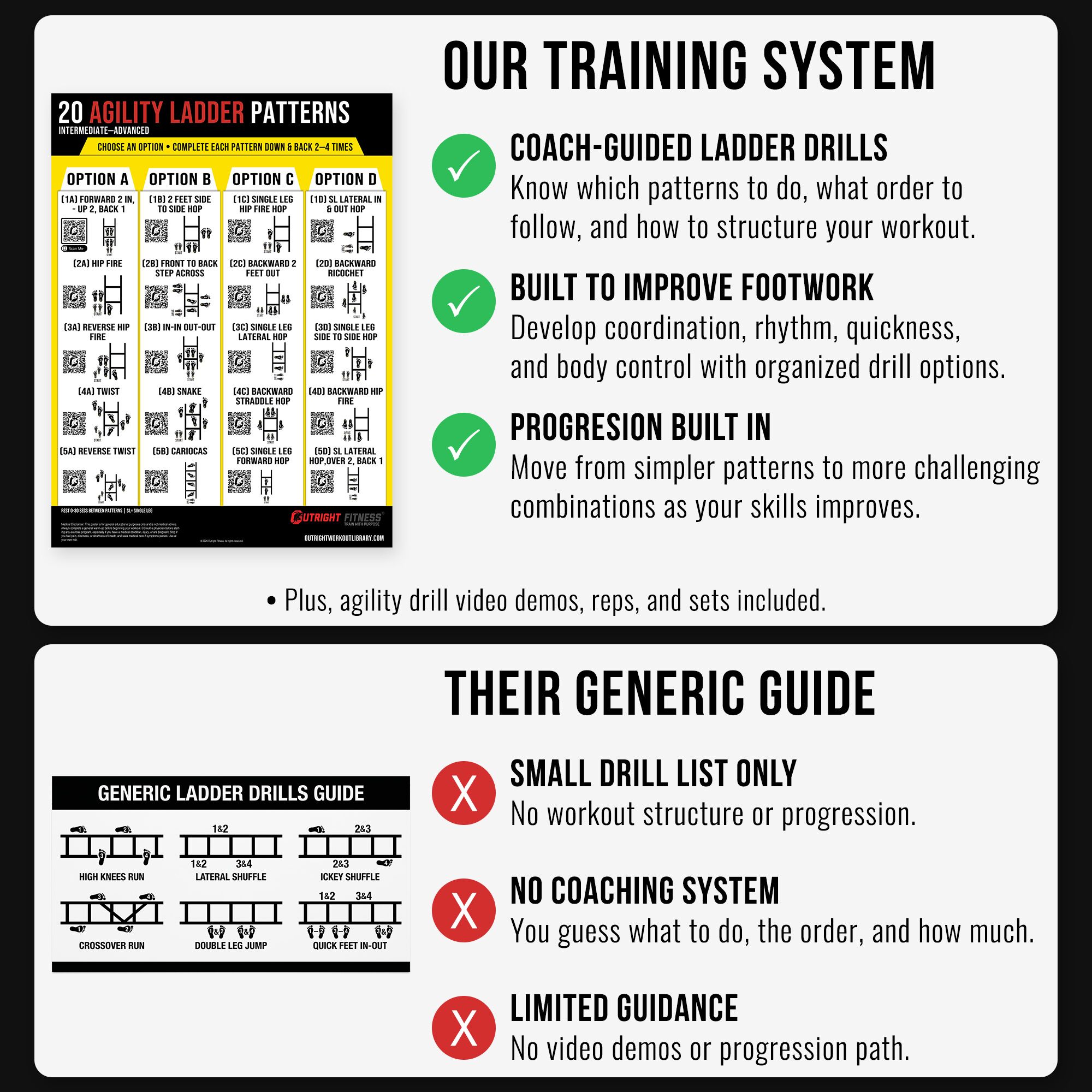 Agility Ladder Drills Poster Bundle – Beginner to Advanced Speed & Footwork Wall Charts with QR Video Demos – 18x24 - Image 6