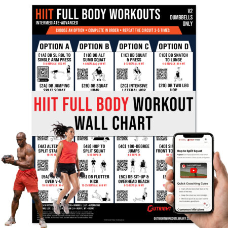 HIIT Workout Poster V2 with Guided Coaching & Video Demos - Intermediate to Advanced Full Body Dumbbell & Bodyweight Home Gym Wall Chart - 18x24