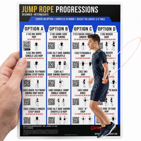 Jump Rope Compact Workout Chart for Kids & Beginners – Laminated Footwork, Coordination & Cardio Guide with QR Video Demos – 8.5x11