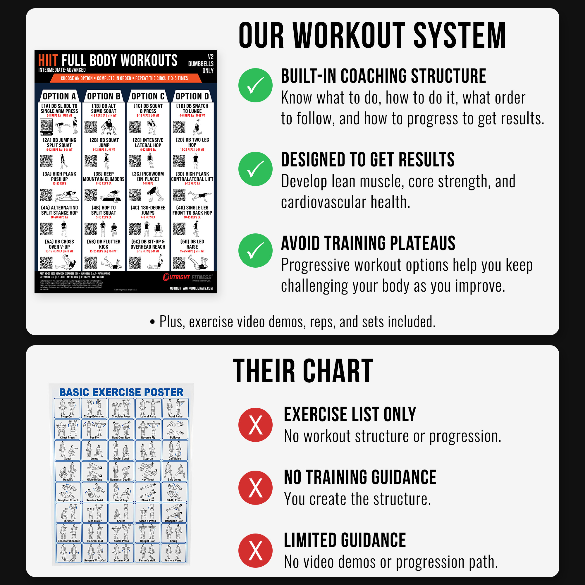 HIIT Workout Poster V2 with Guided Coaching & Video Demos - Intermediate to Advanced Full Body Dumbbell & Bodyweight Home Gym Wall Chart - 18x24 - Image 4